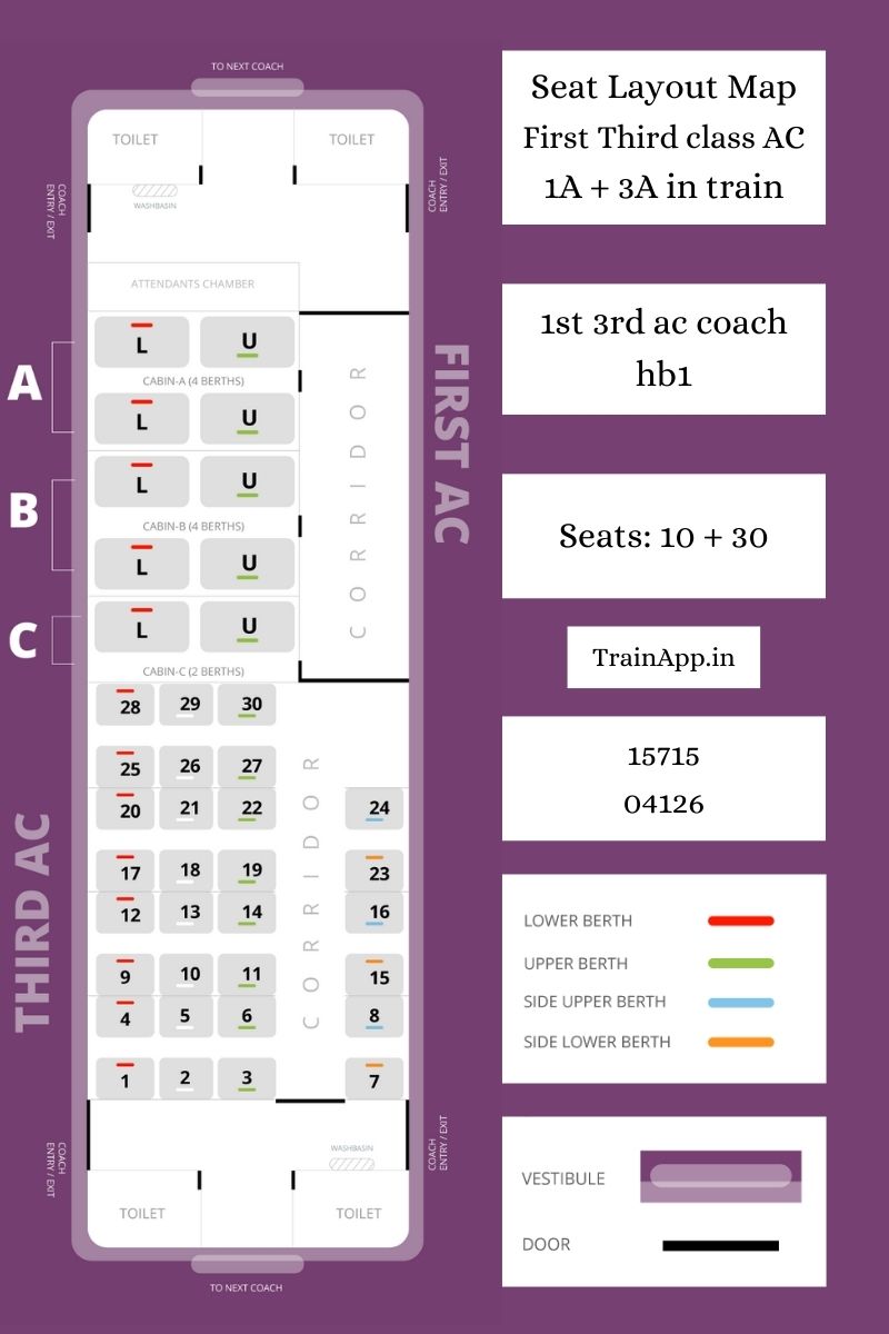 hb1 coach (1A 3A in train) (first third class ac)