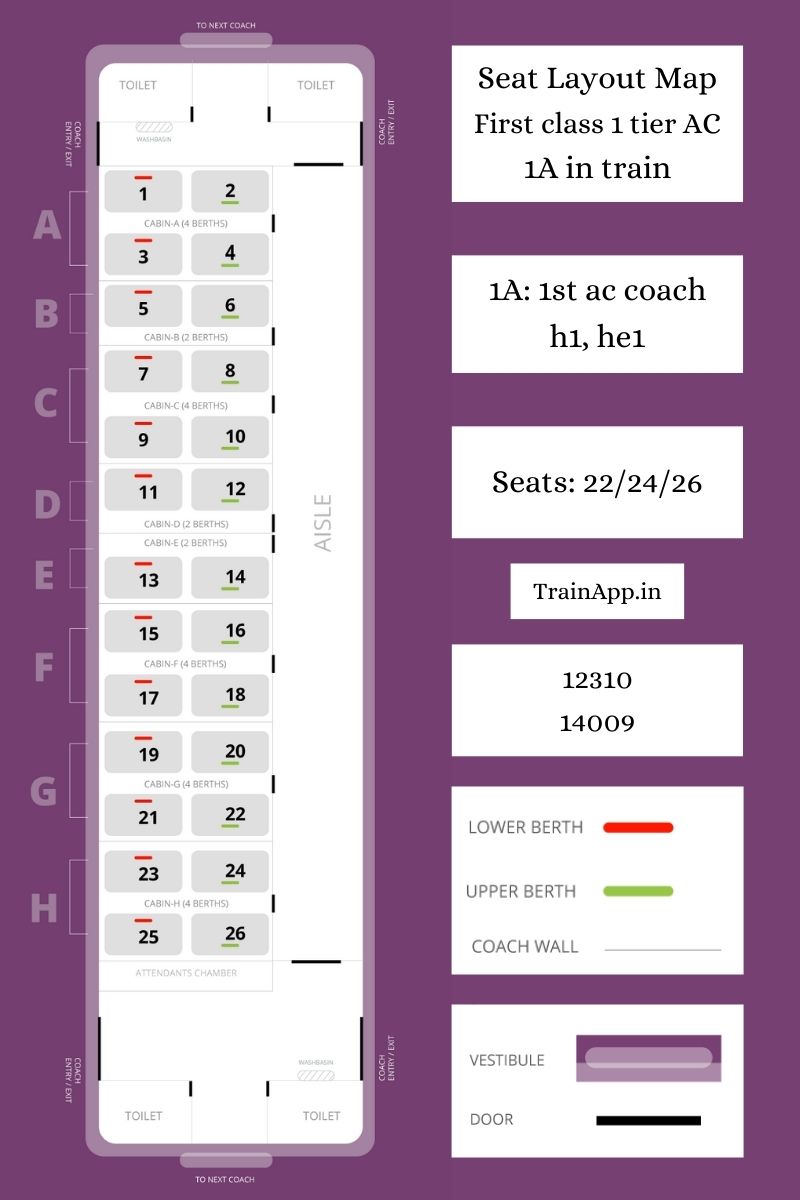 h1 he1 coach (1A in train) (first class 1 tier ac)