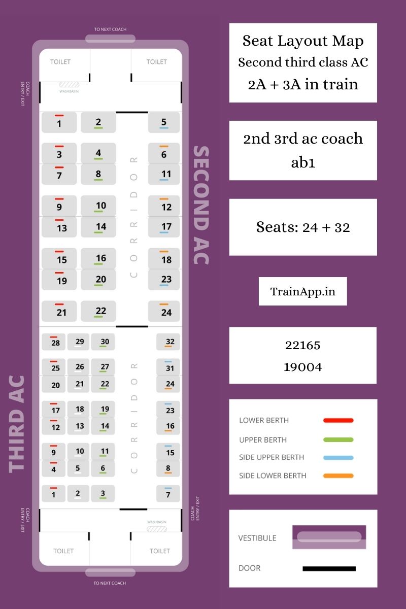 ab1 coach (2A 3A in train) (second third class ac)