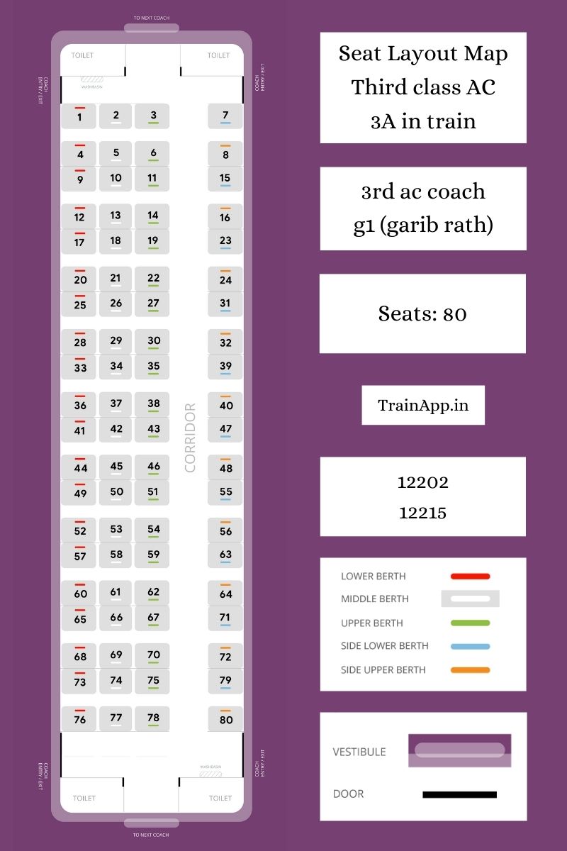 g1 coach (3A in train) (third class ac garib rath)