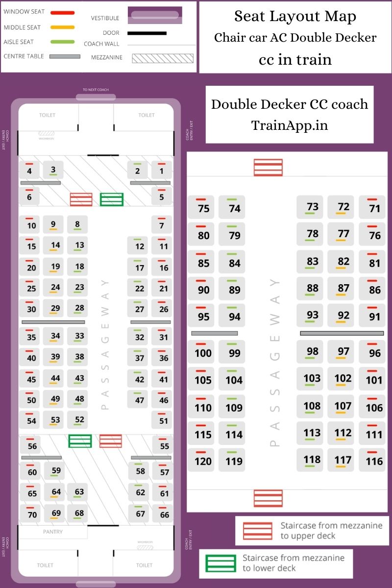 cc coach (CC in train) (double decker chair car AC)