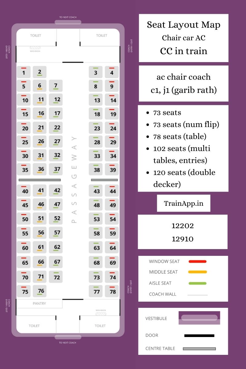 c1 j1 coach (CC in train) (chair car AC garib rath)