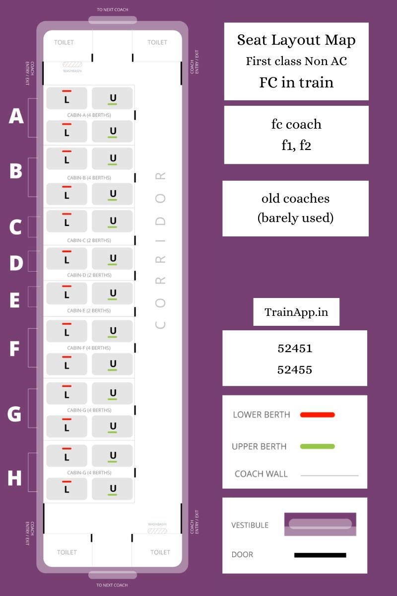 f1 coach (FC in train) (first class non AC)