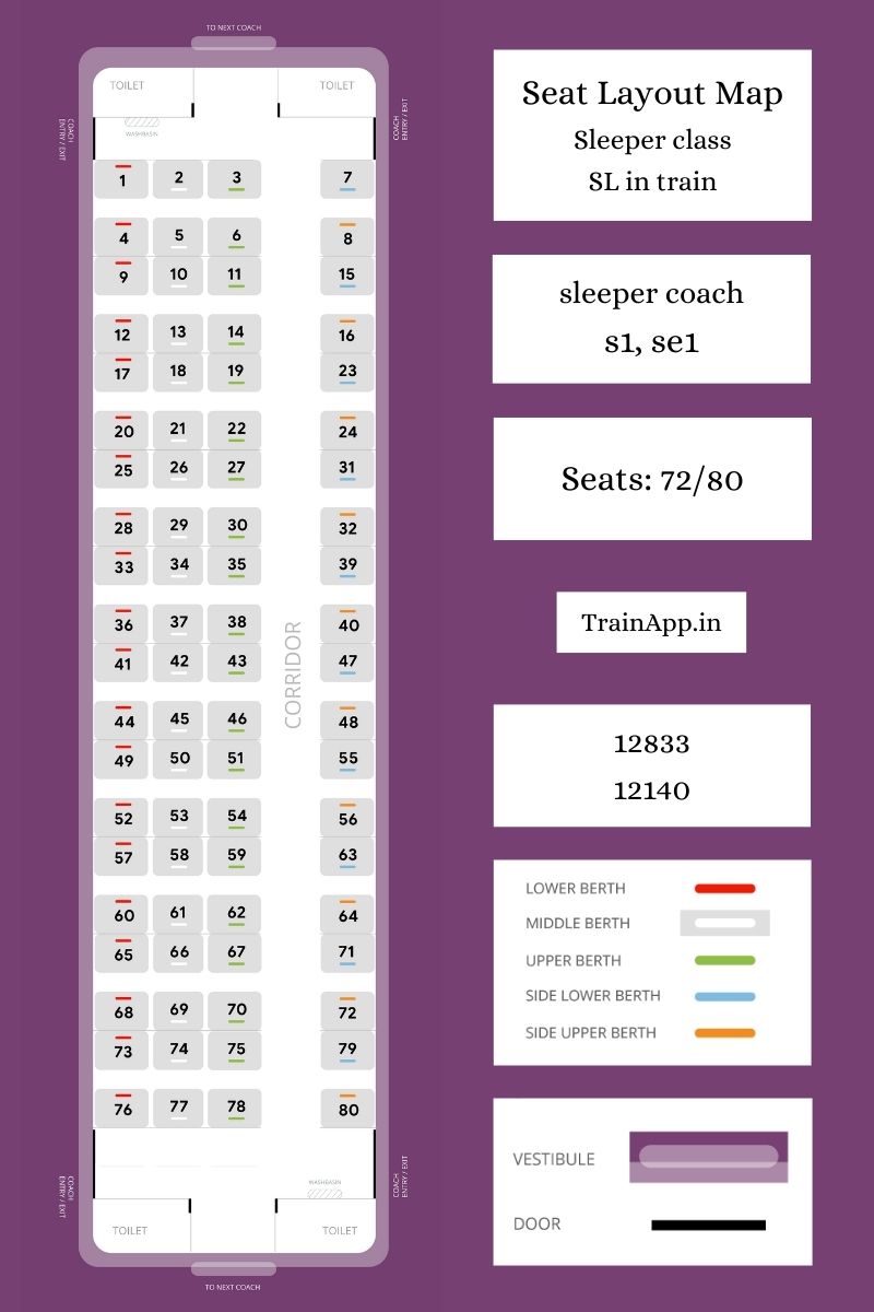 s1 se1 coach (SL in train) (sleeper class)